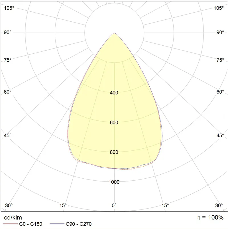 LEADER LED 100 D75 3000K 1350000150-0