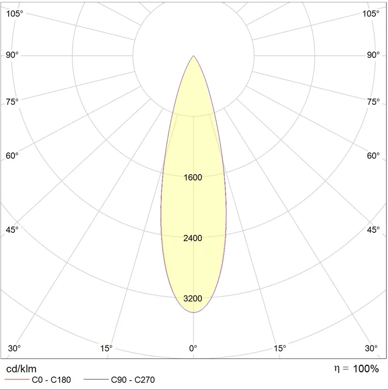 LEADER LED 100 D30 5000K 1350000210