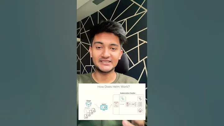 How HELM works with KUBERNETES? 🤔 #devops #kubernetes