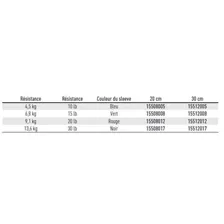 DAIWA Tournament Wire Leader 20 cm Line