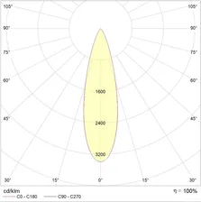 LEADER LED 200 D30 4000K 1350000440