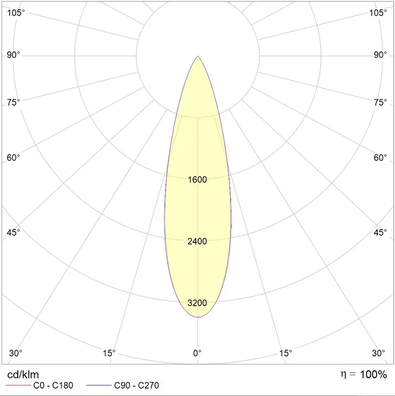 LEADER LED 200 D30 4000K 1350000440