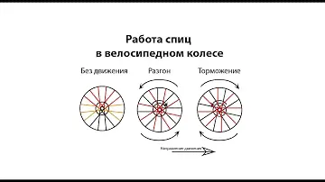 Как собрать велосипед #8 Виды спицовки колес, работа спиц в колесе и подбор велосипедных спиц в 2021