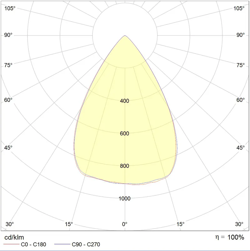 LEADER LED 50 D75 3000K 1350000200-1