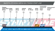Теннисный стол START LINE Leader Green