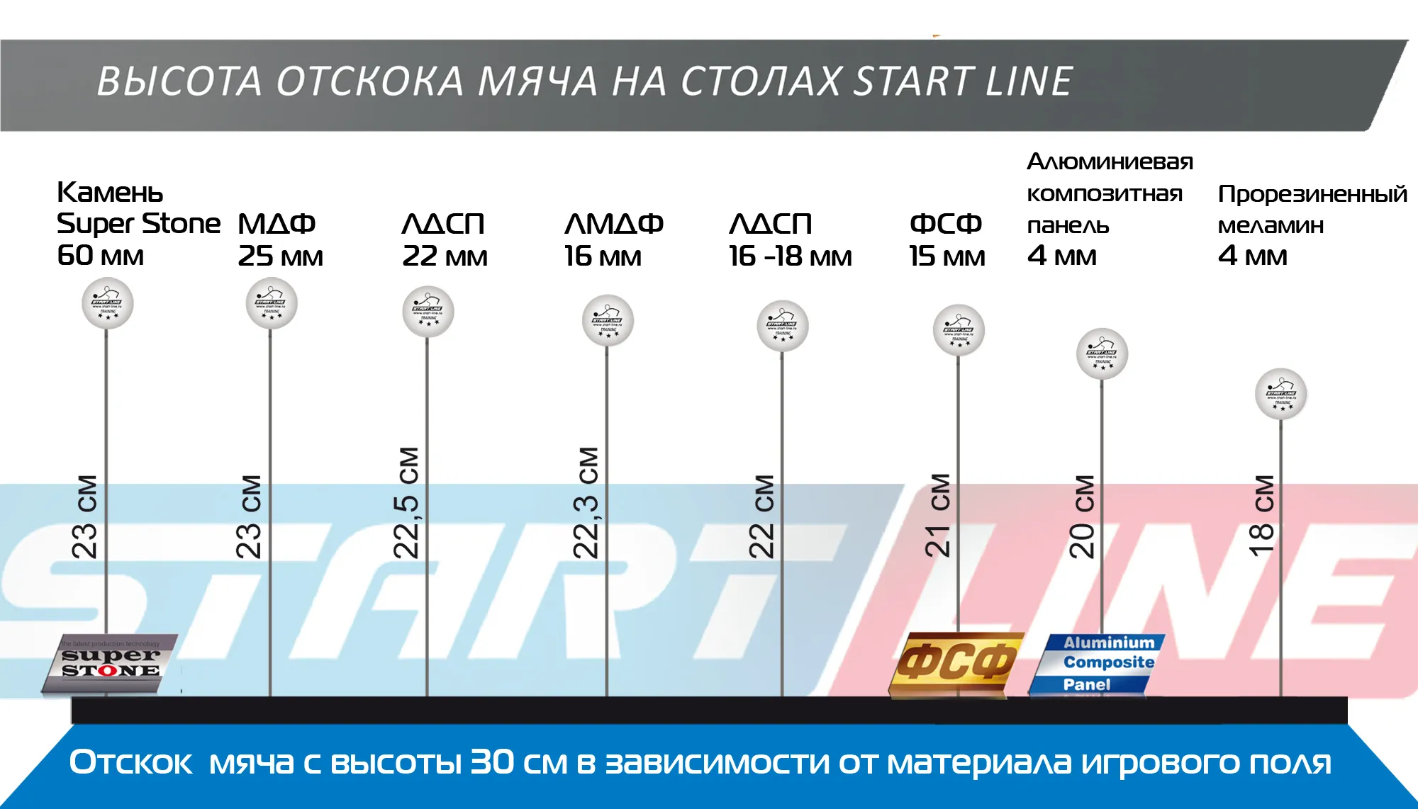 Теннисный стол START LINE Leader Green-4