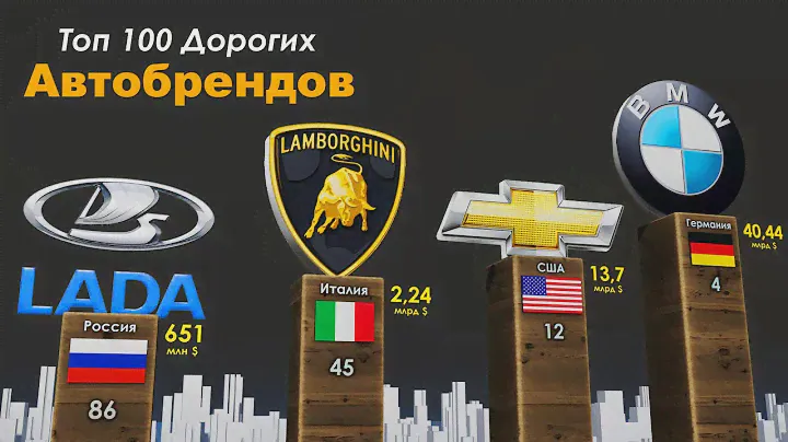 Самые Дорогие Автомобильные Бренды 2021