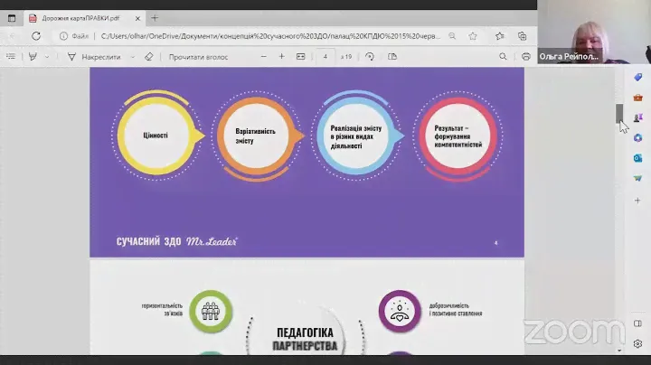 Безальтернативна онлайн платформа Mr.Leader Day. Зміни ЗДО